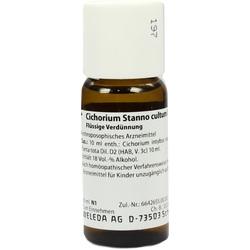 CICHORIUM STANNO cultum D 2 Dilution
